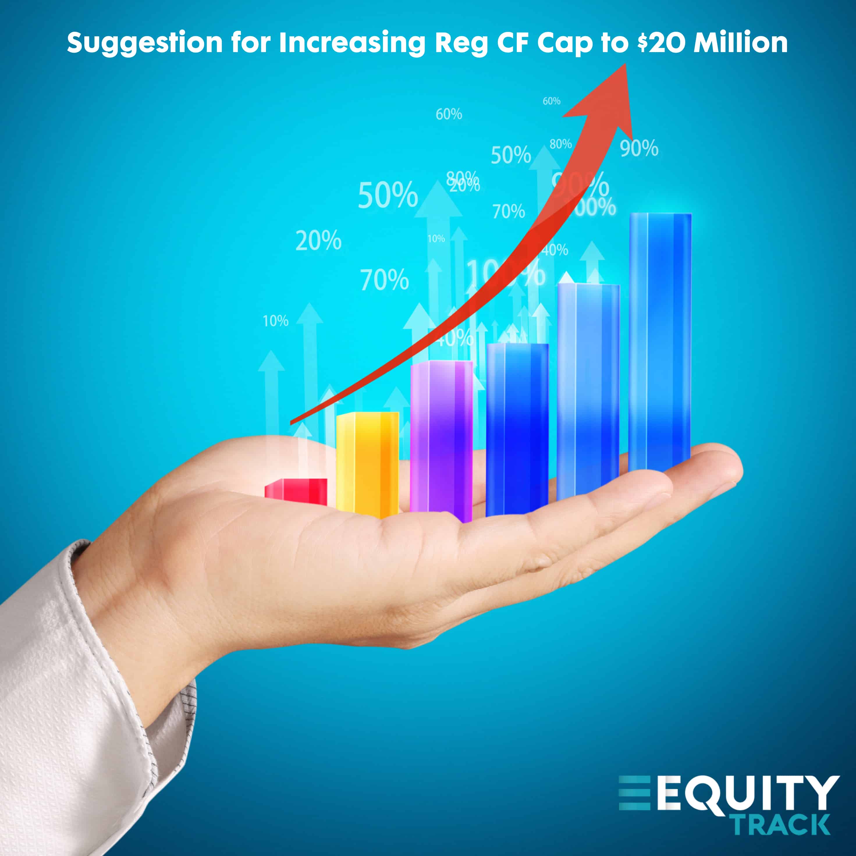 Suggestion for Increasing Reg CF Cap to $20 Million